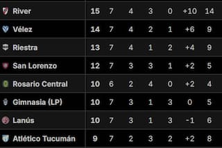 Fecha 8 del Torneo Clausura 2025: Partidos y posiciones en vivo